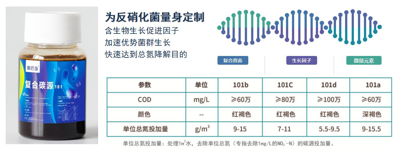 碳源如何搭配菌种使用？