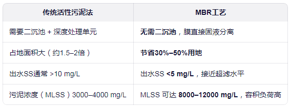 为什么空间不足时首选MBR.png